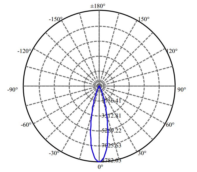 Nata Lighting Company Limited - Evenly Light Shape